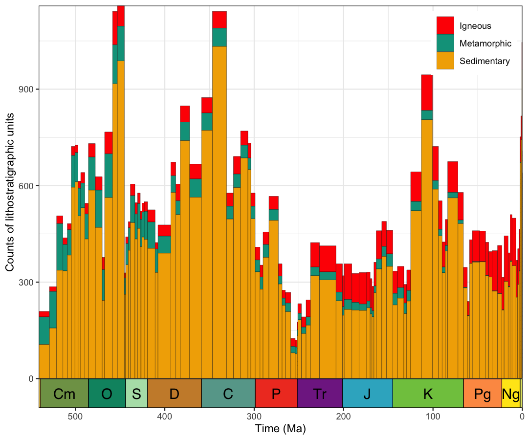 plot of chunk class_proportions