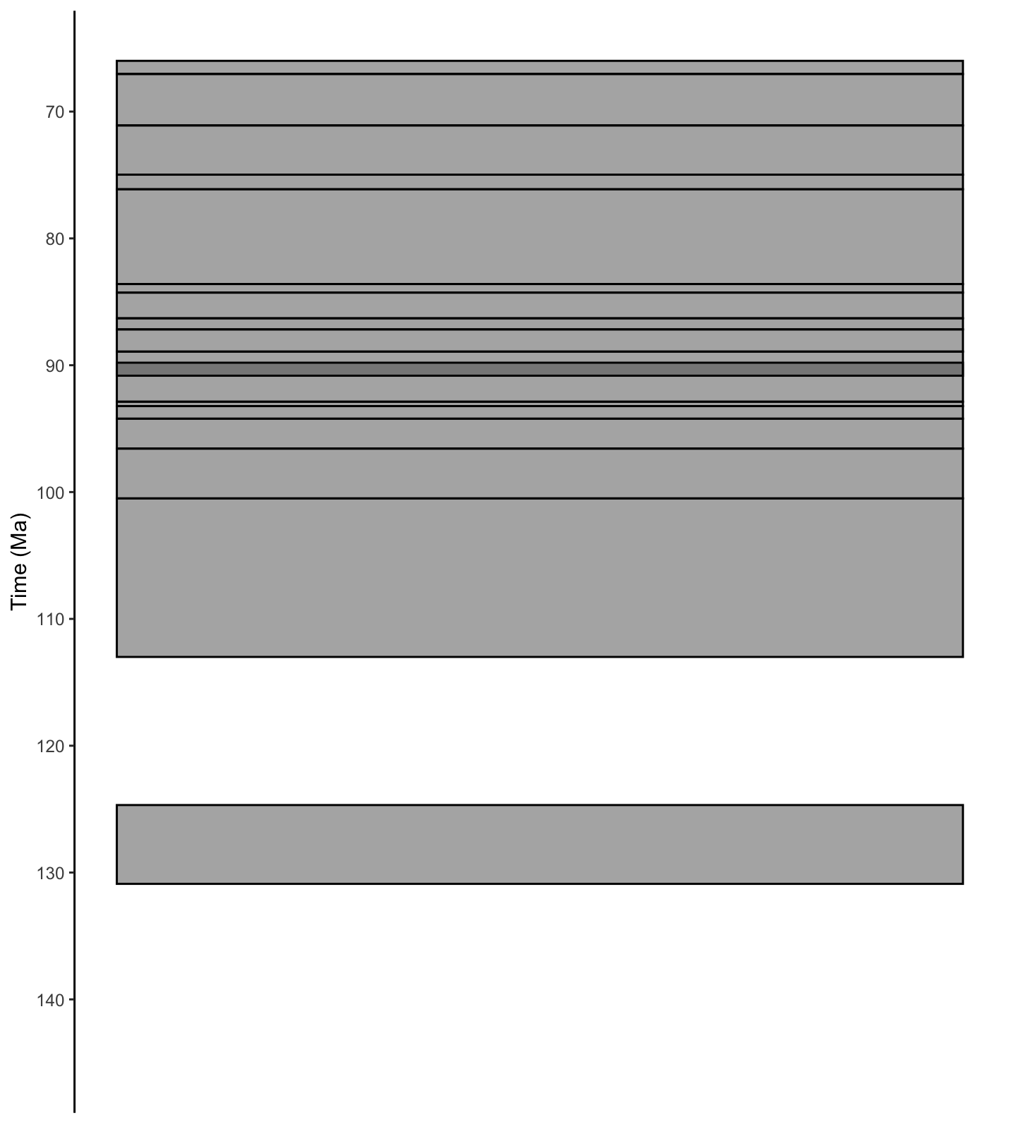 plot of chunk column_a