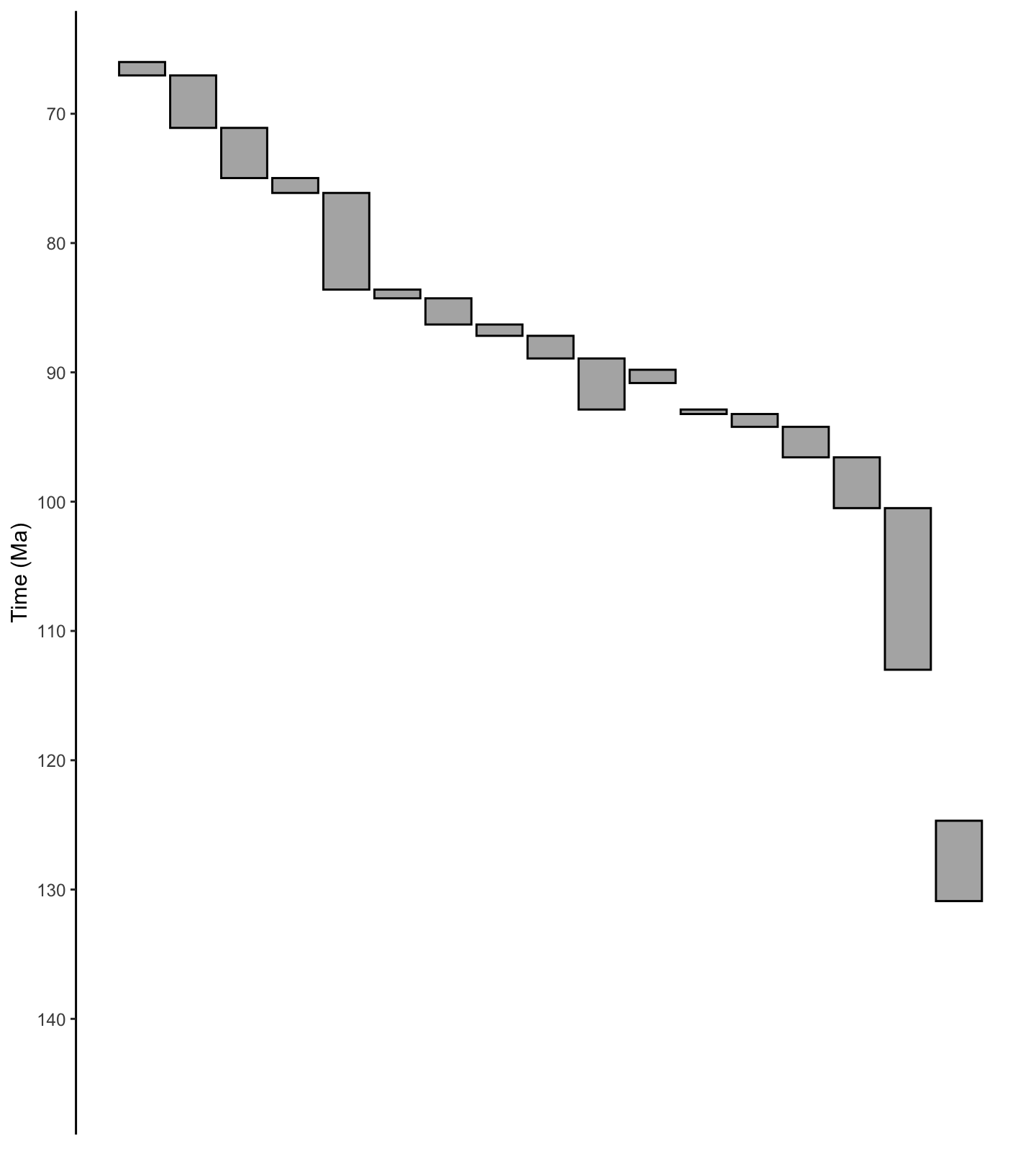 plot of chunk column_b