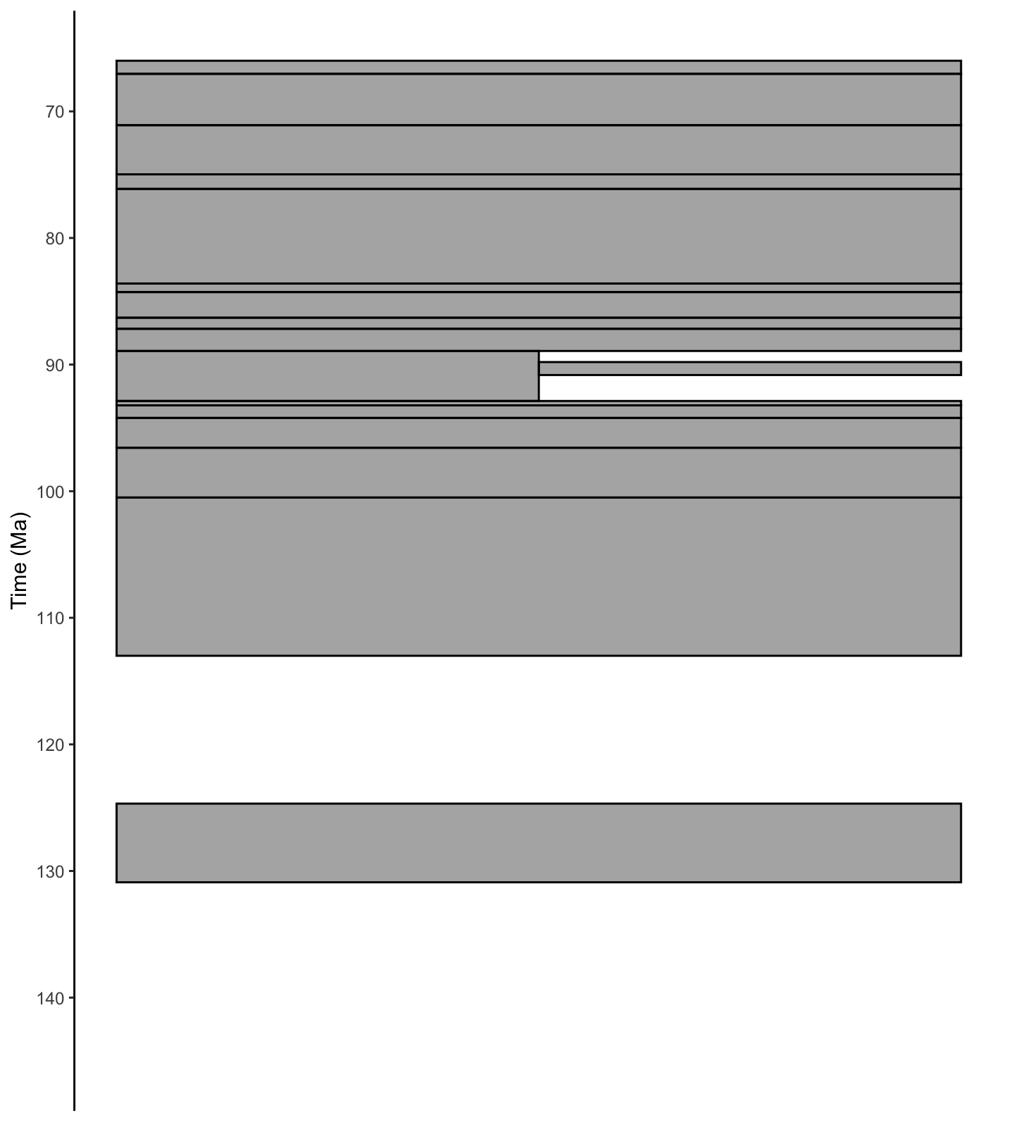 plot of chunk column_c