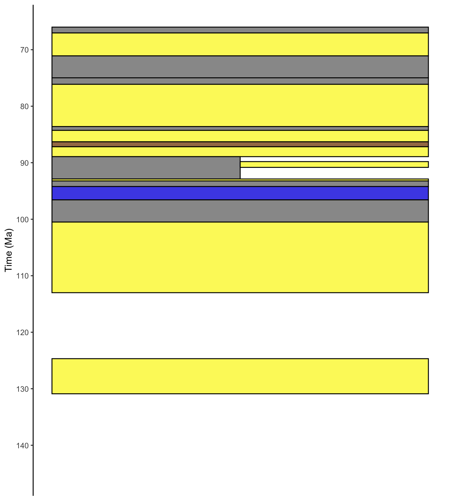 plot of chunk column_d