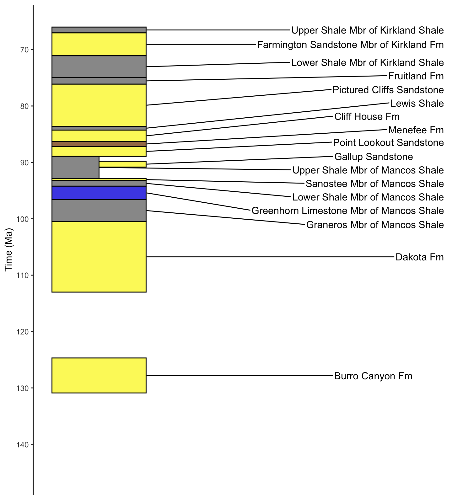 plot of chunk column_e