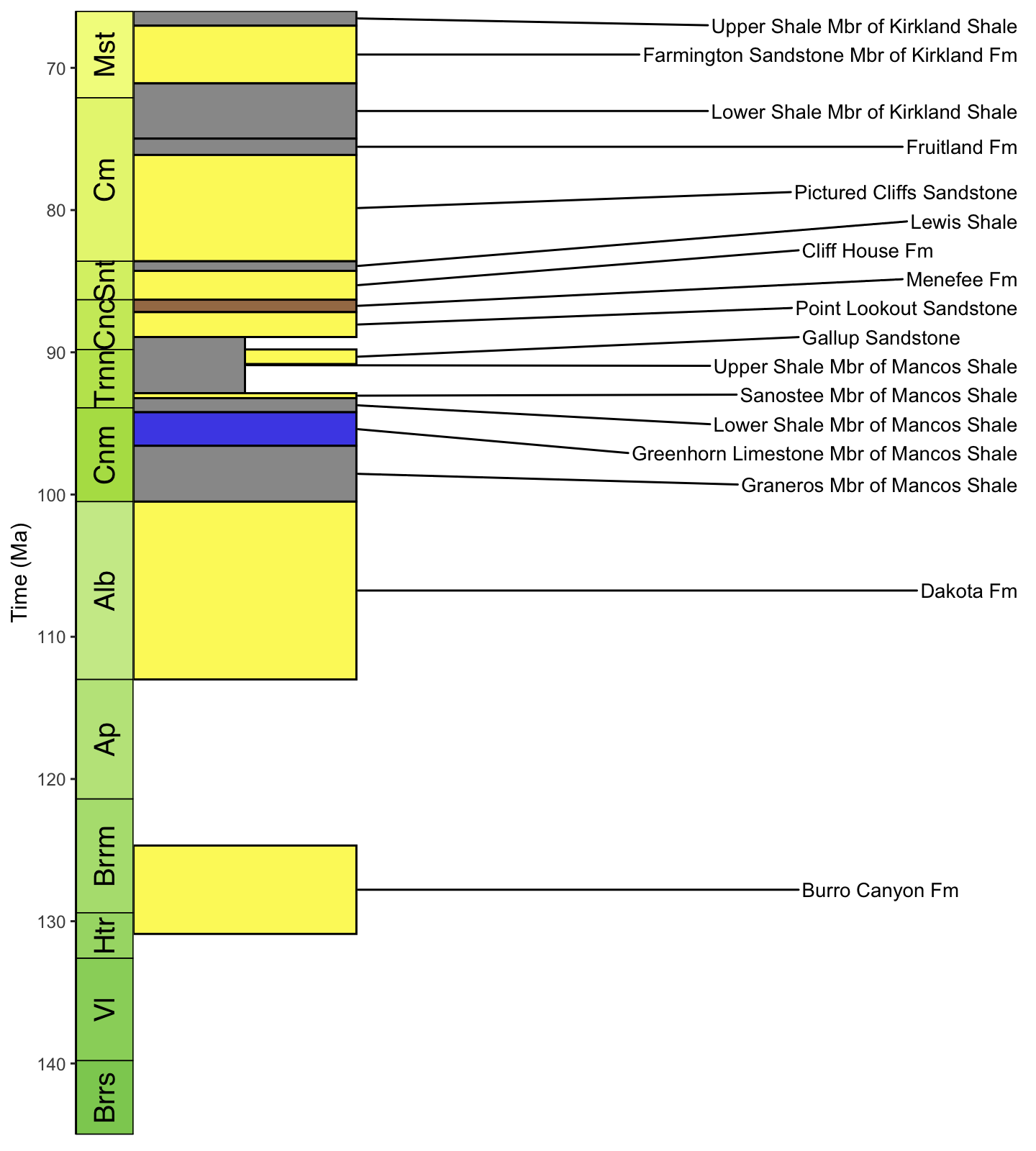 plot of chunk column_f