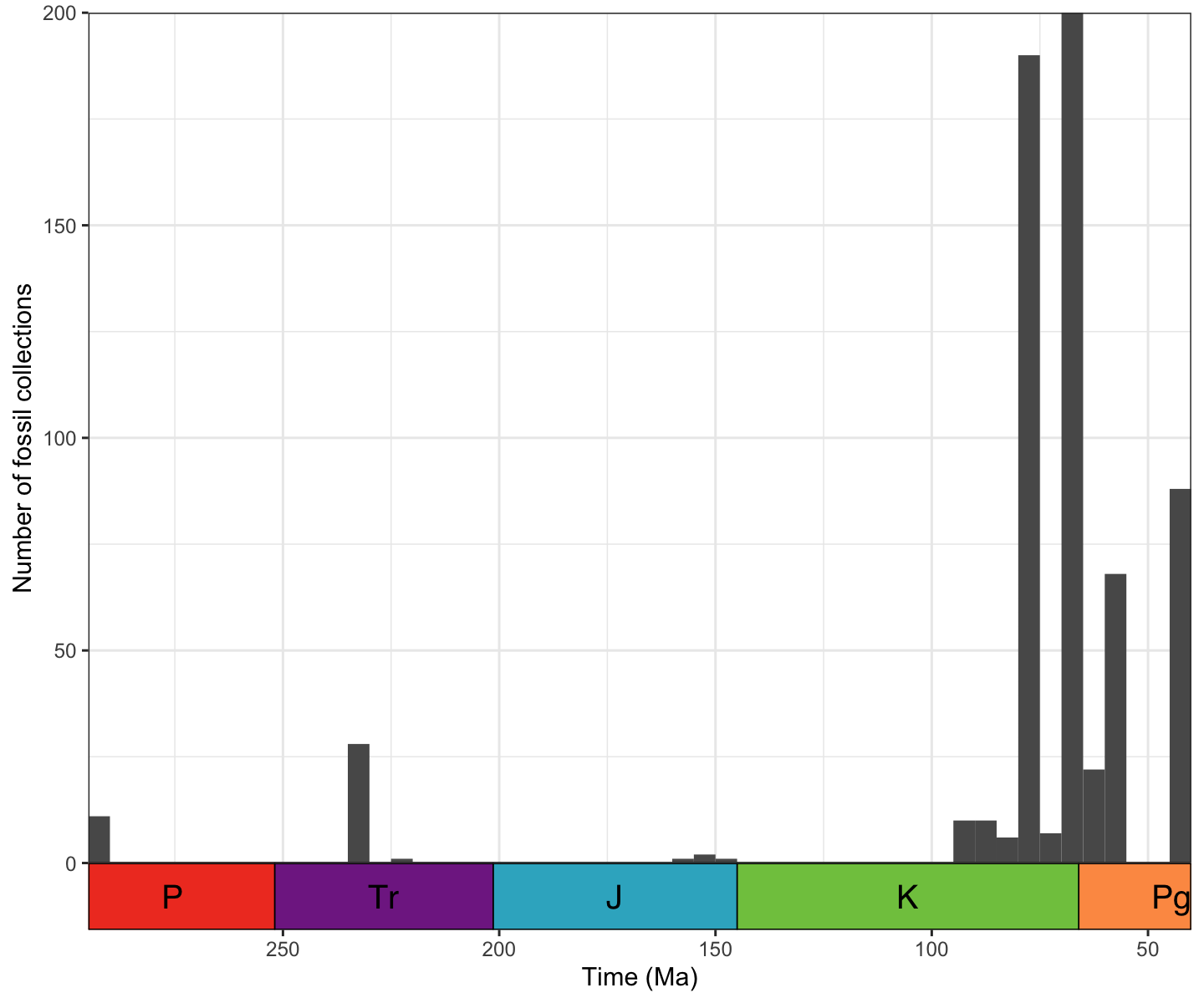 plot of chunk fossil_plot