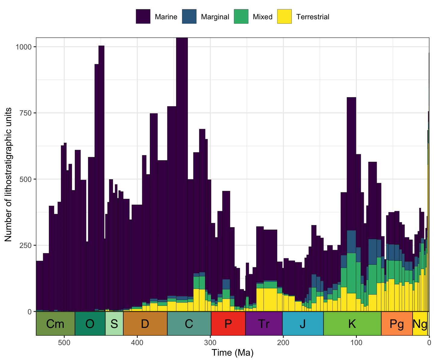 plot of chunk visualize_counts